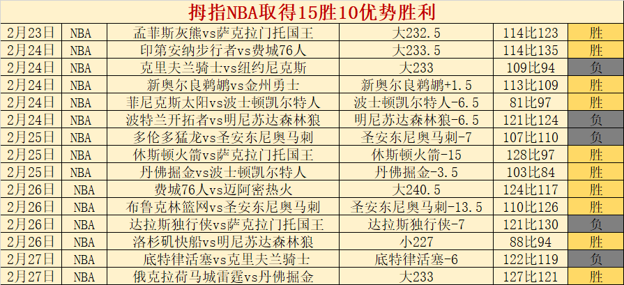 萨金特进球,引发巴美半,场争议,好博体育,好博体育平台,体育博彩,好博体育官网,体育投注,在线博彩