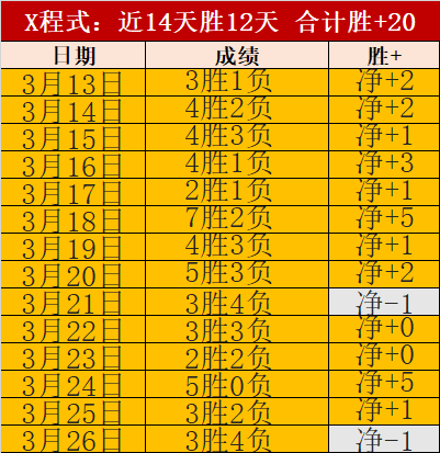 福彩,期狼牙专家,胆码推荐及,好博体育,好博体育平台,体育博彩,好博体育官网,体育投注,在线博彩