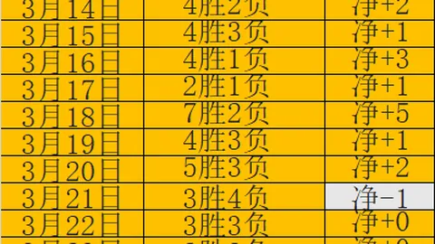福彩3D26060期狼牙专家胆码推荐及质合分析