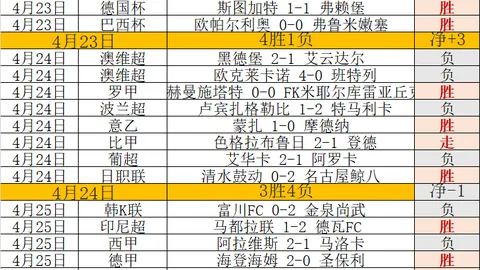 中国足球新风波，重磅媒体揭秘引热议