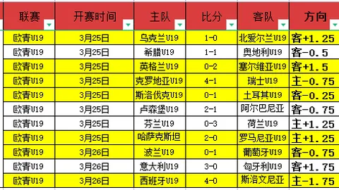 NBA季后赛分析：尼克斯对阵76人预测