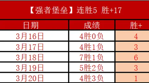 墨尔本胜利vs惠灵顿凤凰，大乐透期号专家推荐及比分分析