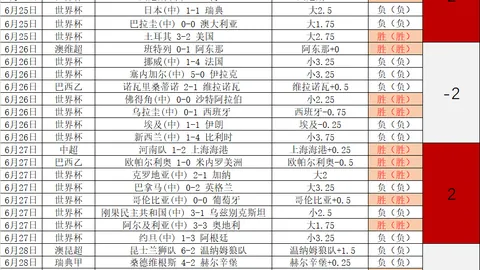 【智利甲专栏】拿手联赛，内附比分+胜负详解