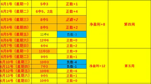 王者荣耀15，罗凯战队新战术走红
